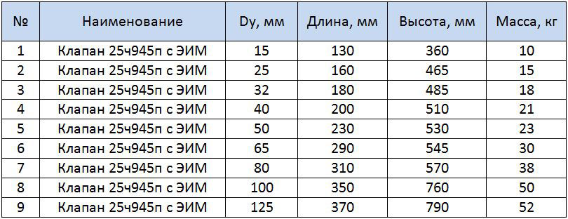 Таблица размеров клапана 25ч945п
