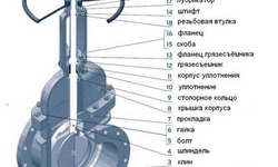 Запорная арматура и ее неоценимая важность