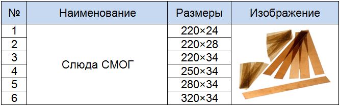 Таблица размеров слюды СМОГ