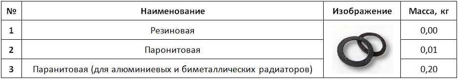 Таблица размеров
