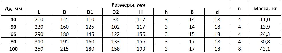 Таблица размеров-фото