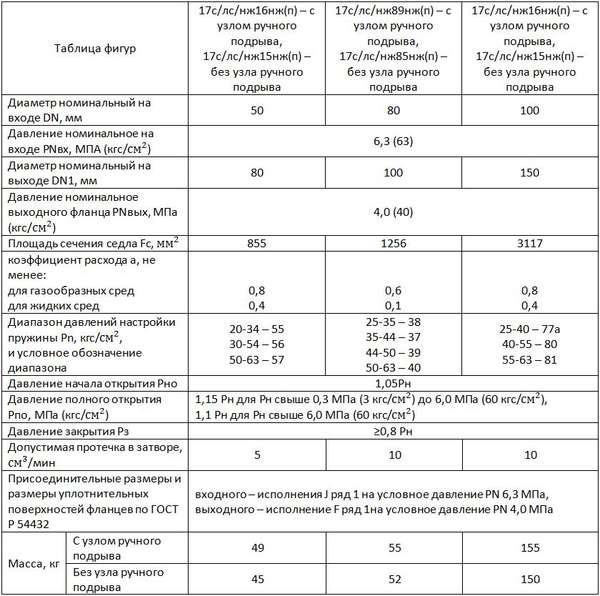 Технические характеристики - 17с16нж