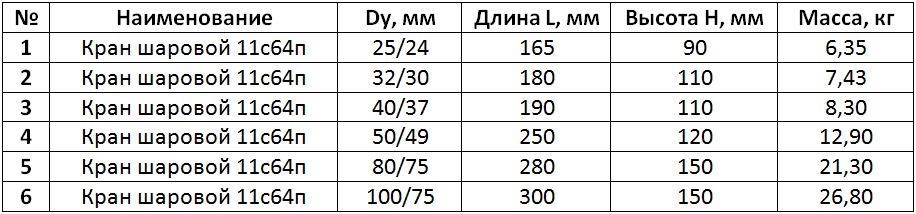 Таблица размеров - 11с64п