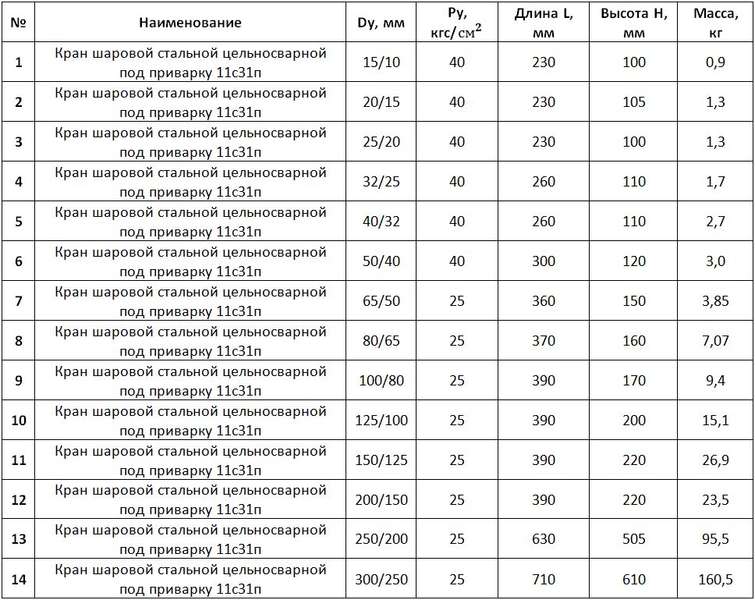 Таблица размеров -  11с31п