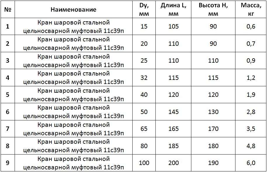Размеры 11с39п