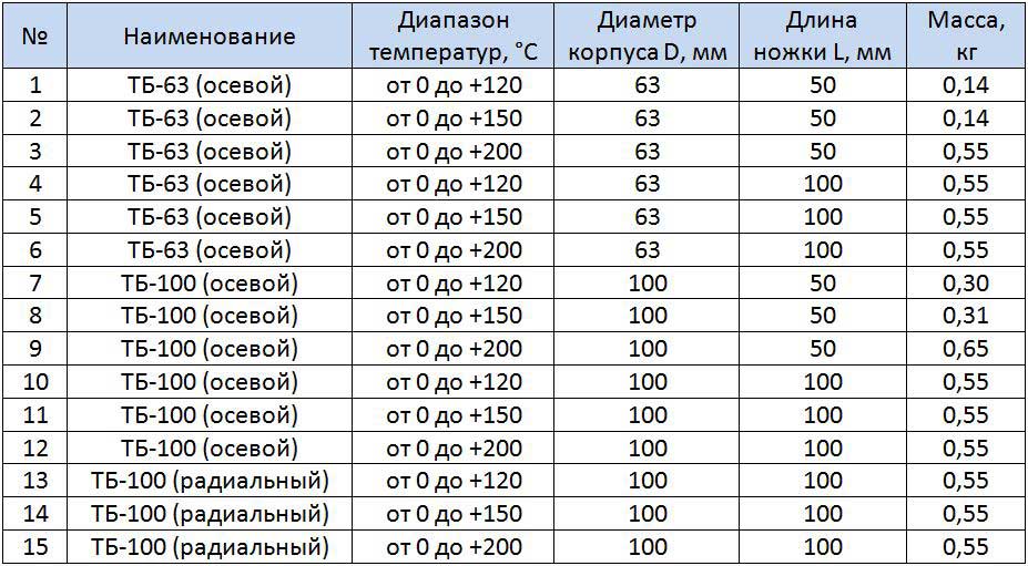 Таблица размеров