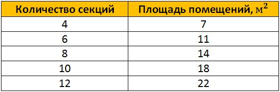 Таблица данных по выбору секций