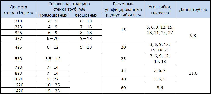 Таблица размеров