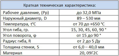 Таблица характеристик