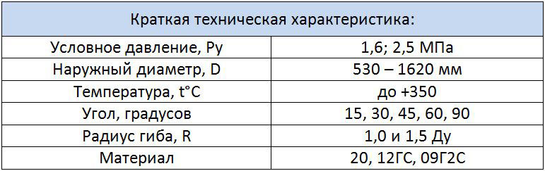 Таблица характеристик