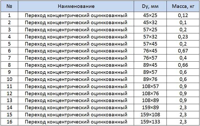 Таблица размеров
