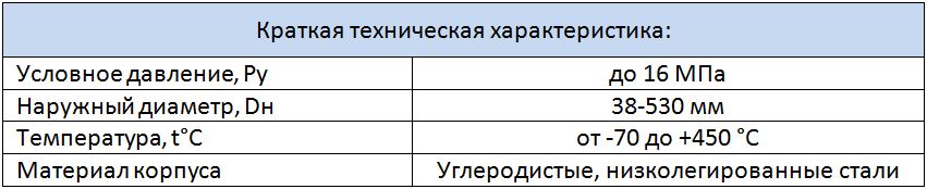 Таблица характеристик