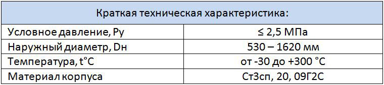Таблица характеристик