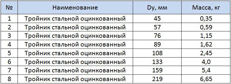 Таблица размеров