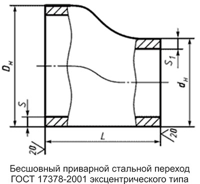 Переход эксцентрического типа
