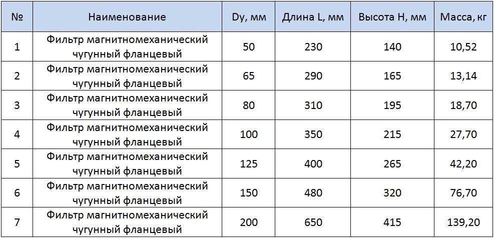 Таблица размеров