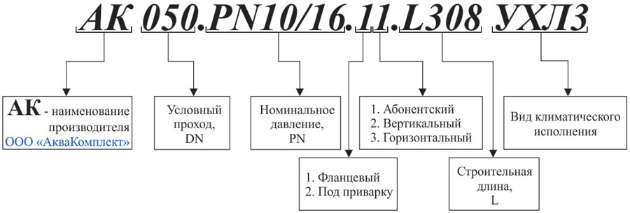 Пример условного обозначения фильтра-грязевика "АК"