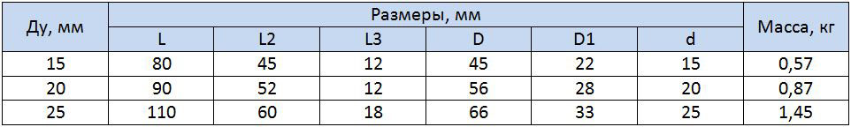 Таблица размеров 45ч12нж