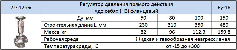 Таблица размеров регулятора давления 21ч12нж