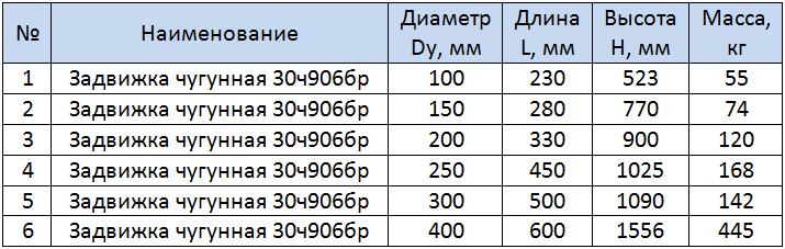 Таблица размеров задвижки чугунной 30ч906бр
