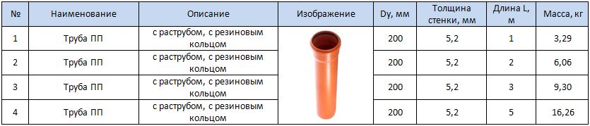 Труба ПП Dy 200