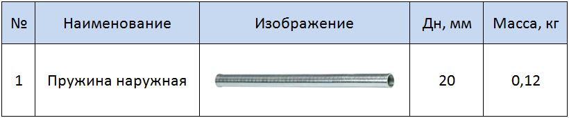 Таблица размеров пружины наружной