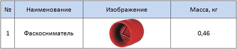 Таблица размеров фаскоснимателя