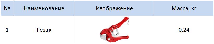 Таблица размеров резака
