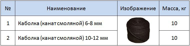 Таблица размеров