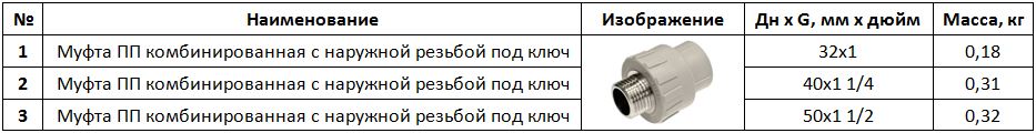Муфта ПП комбинированная с наружной резьбой Муфта ПП комбинированная с наружной резьбой под ключ