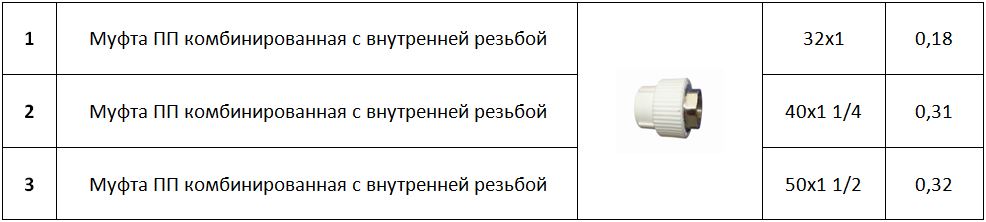 Таблица размеров муфты ПП комбинированной с внутренней резьбой
