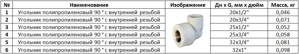 Угольник полипропиленовый комбинированный с внутренней резьбой