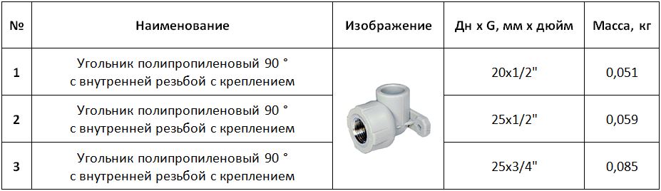 Угольник полипропиленовый 90 &deg; с внутренней резьбой с креплением