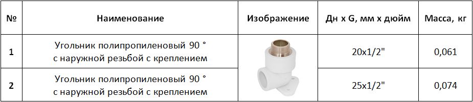 Угольник полипропиленовый 90 &deg; с внутренней резьбой с креплением Угольник полипропиленовый 90 &deg; с наружной резьбой с креплением