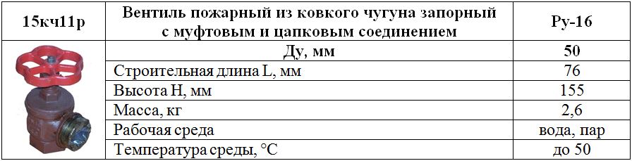 Таблица размеров 15кч11р