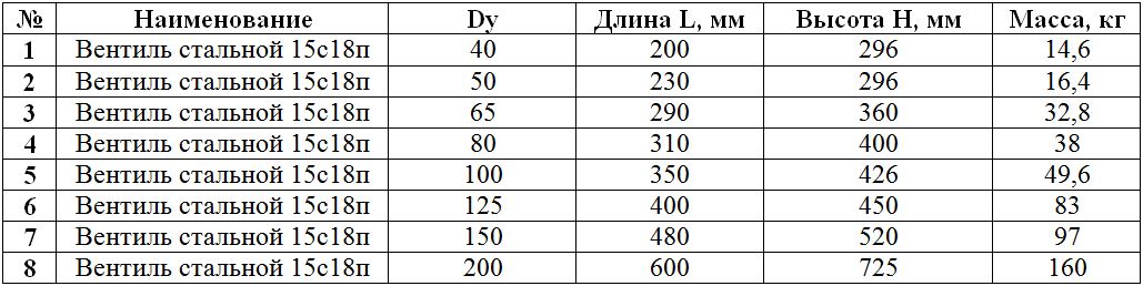 Таблица Размеров - 15с18п