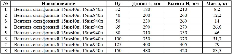 Таблица размеров 15нж40п, 15нж940п
