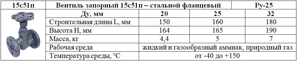Таблица размеров 15с51п - foto