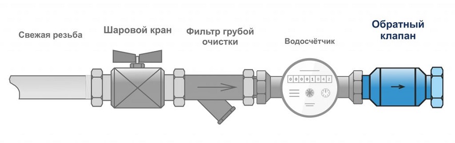 Обртаный клапан для воды - схема установки