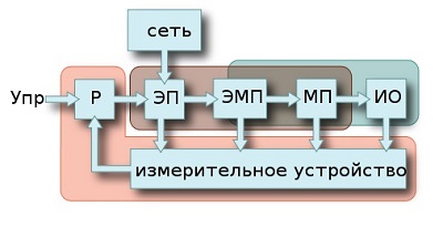 схема система управления электроприводом