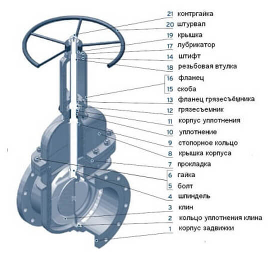 Трубопроводная арматура -характеристики
