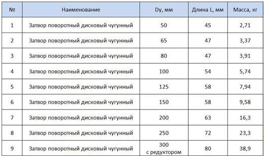 Таблица размеров